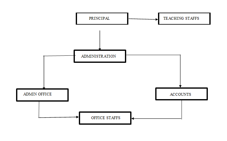 Mandatory Disclosure